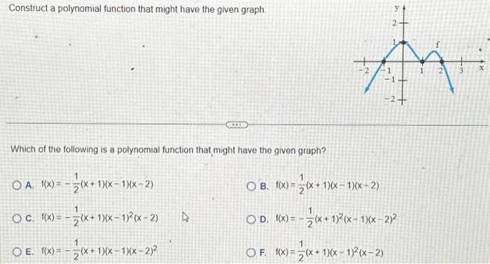 Solved Construct a polynomial function that might have the | Chegg.com
