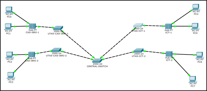 Solved Make the following network in packet tracer by | Chegg.com