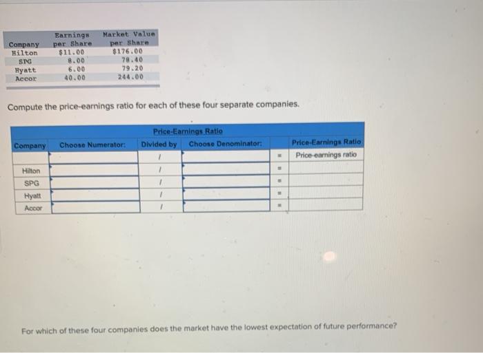 Solved Company Hilton SPG Hyatt Accor Earnings Per Share | Chegg.com