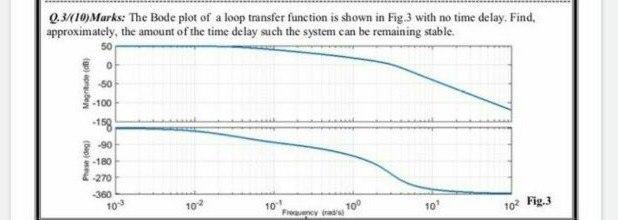 Solved Q.31(10) Marks: The Bode plot of a loop transfer | Chegg.com
