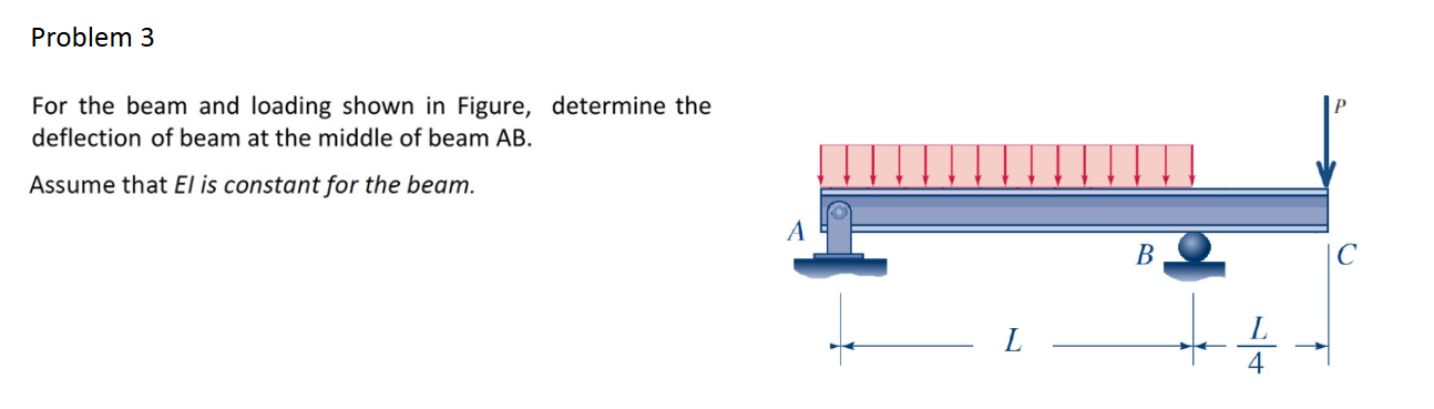 Solved Problem 3 ﻿For the beam and loading shown in Figure, | Chegg.com