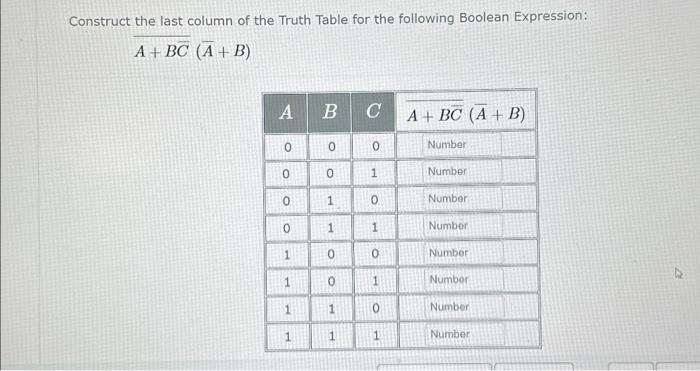 Solved Construct the last column of the Truth Table for the | Chegg.com