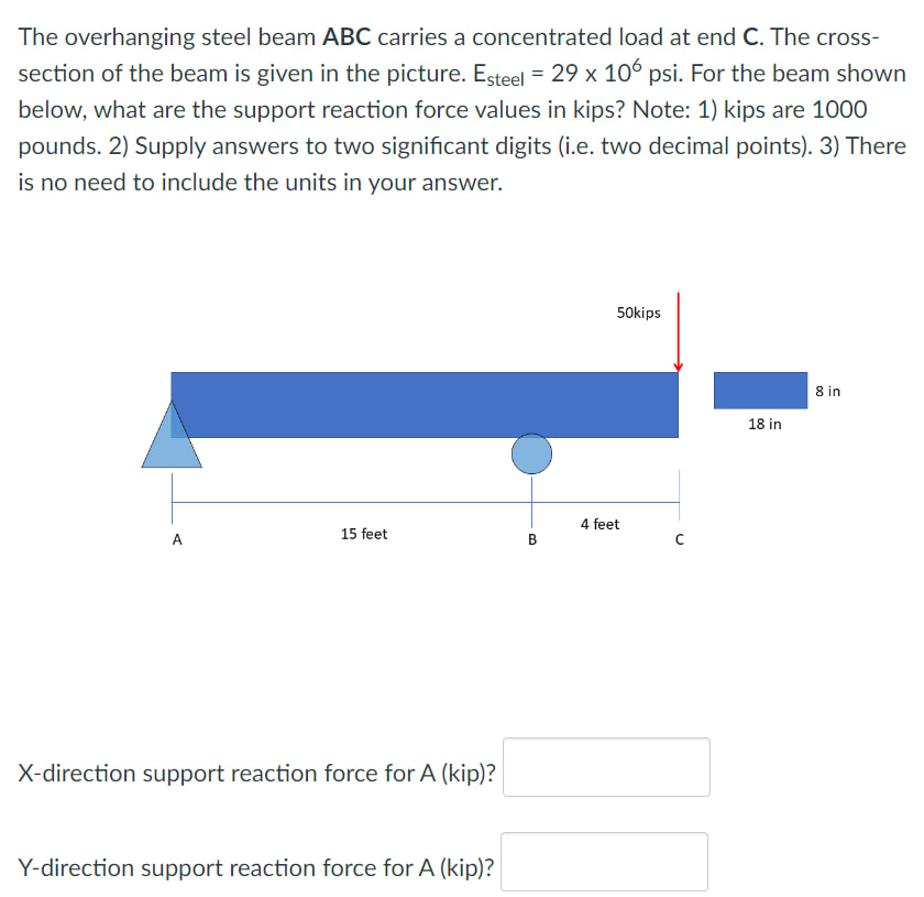 Solved The Overhanging Steel Beam ABC Carries A Concentrated | Chegg.com