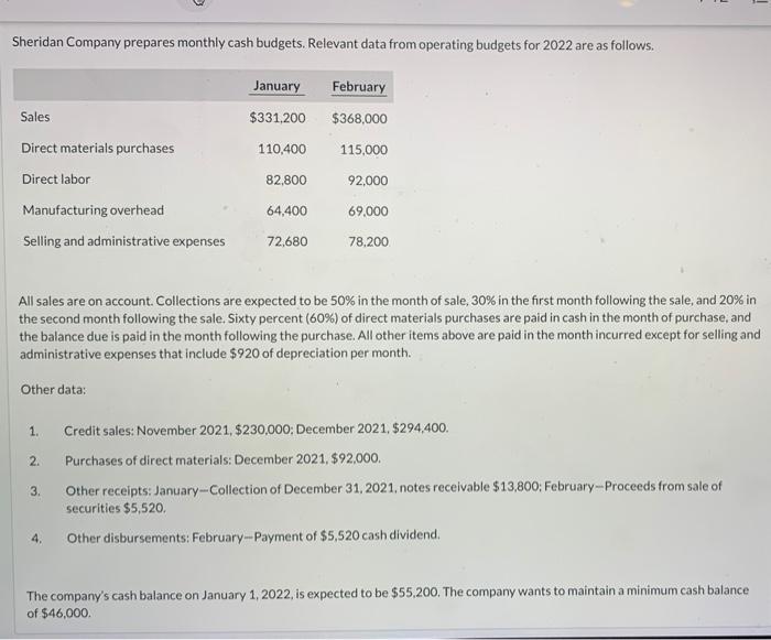 Solved Sheridan Company prepares monthly cash budgets.