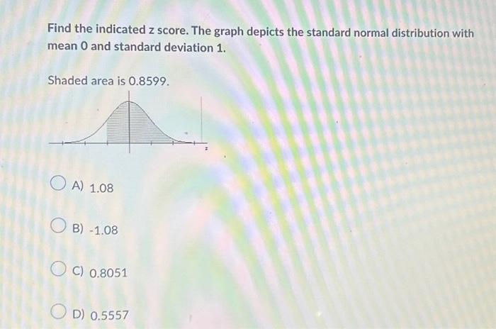 Solved Find the indicated z score. The graph depicts the