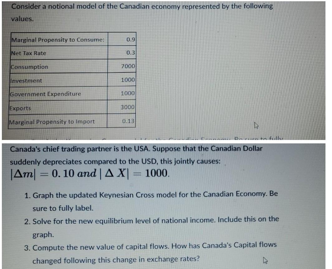 Solved Consider A Notional Model Of The Canadian Economy | Chegg.com