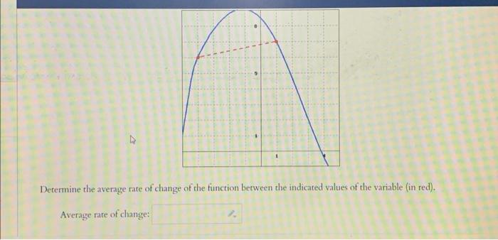 average rate of change function example