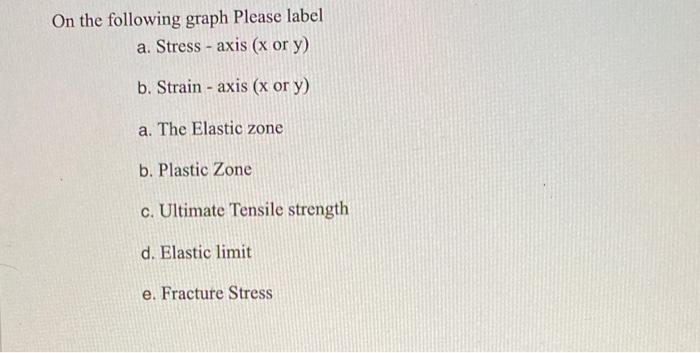 Solved On the following graph Please label a. Stress - axis | Chegg.com