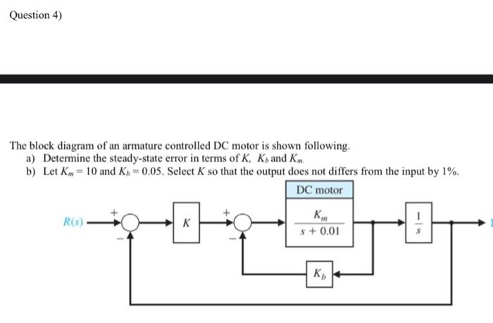 Solved Question 1) A feedback system is shown below. a) Find | Chegg.com