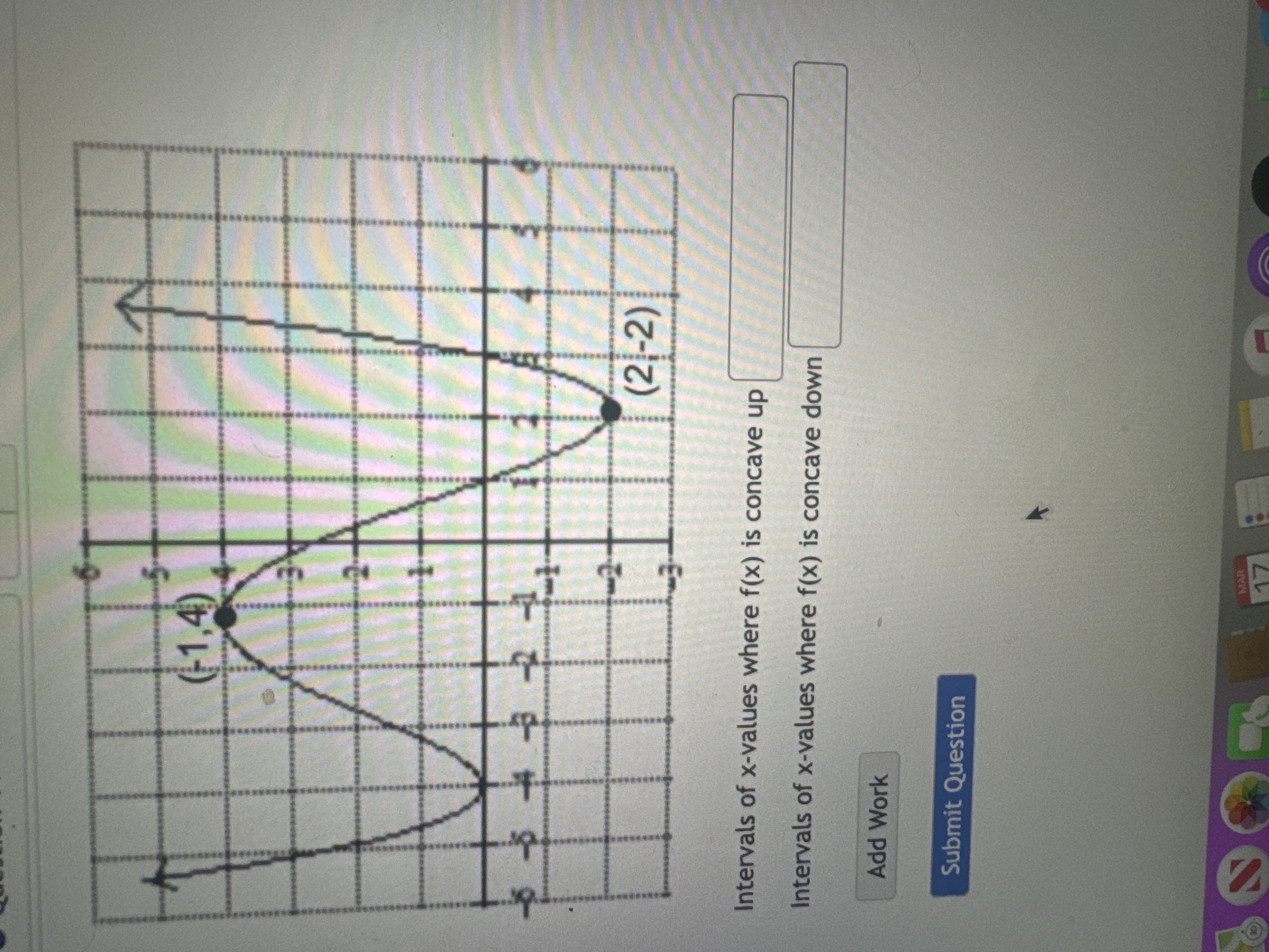 Solved Intervals of x-values where f(x) ﻿is concave | Chegg.com
