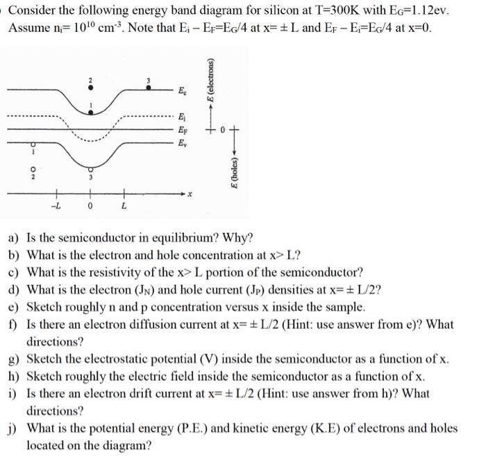 Solved Consider The Following Energy Band Diagram For | Chegg.com