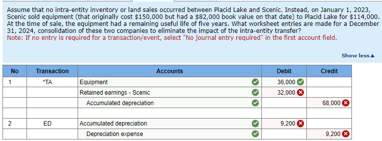 Solved 1.) ﻿Assume that no intra-entity inventory or land | Chegg.com