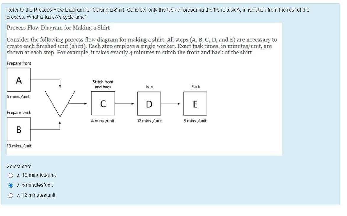 Solved Refer To The Process Flow Diagram For Making A Shirt. | Chegg.com