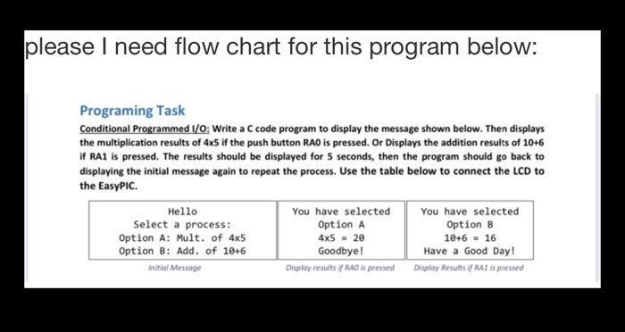 Solved please I need flow chart for this program below: | Chegg.com