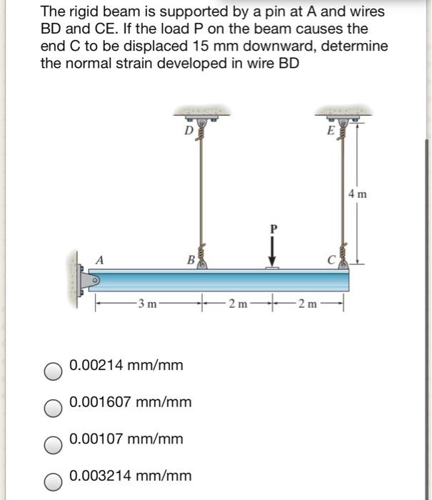 Solved The Rigid Beam Is Supported By A Pin At A And Wires | Chegg.com