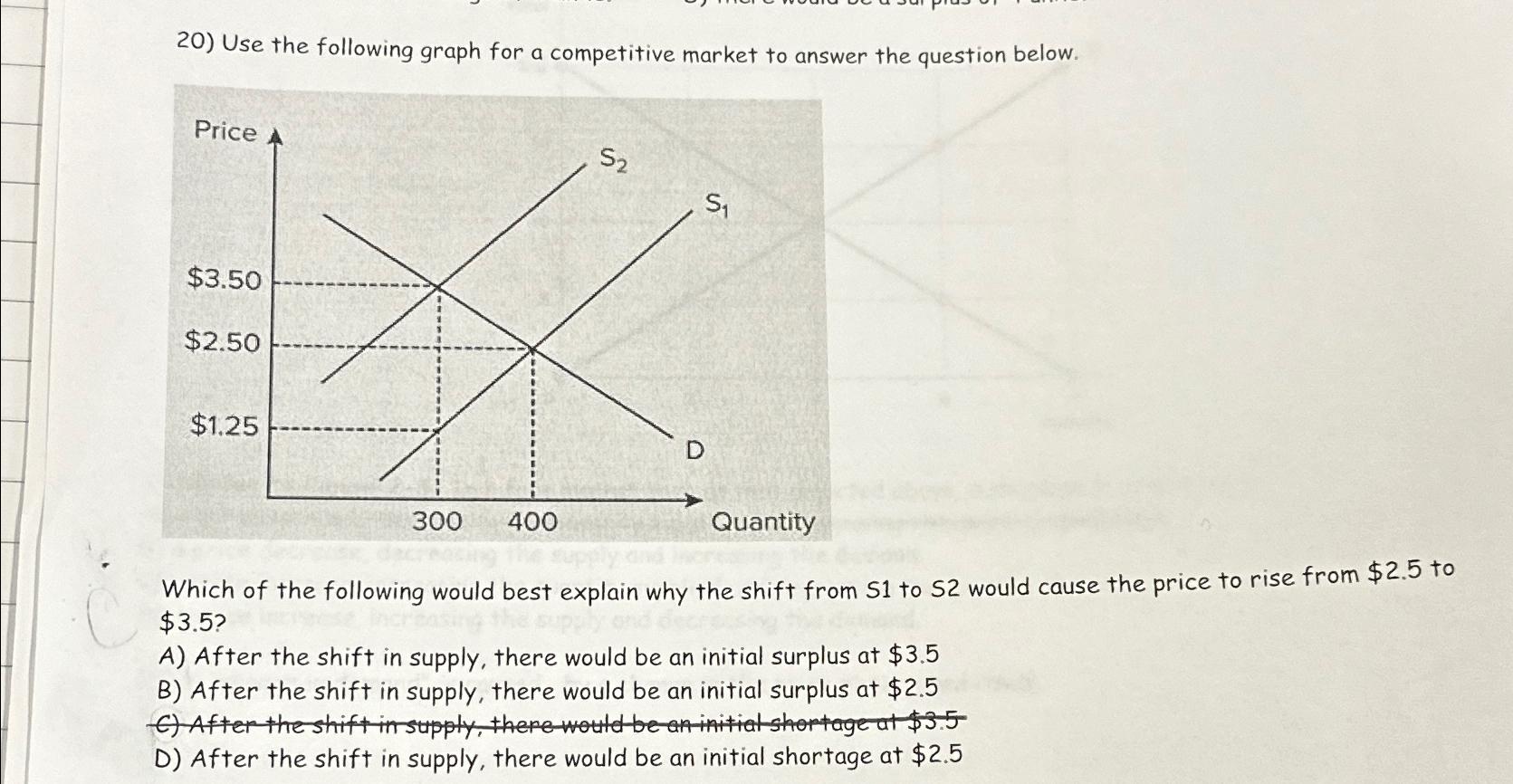 Solved Use the following graph for a competitive market to | Chegg.com