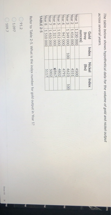 Solved my The table below shows hypothetical data for the | Chegg.com