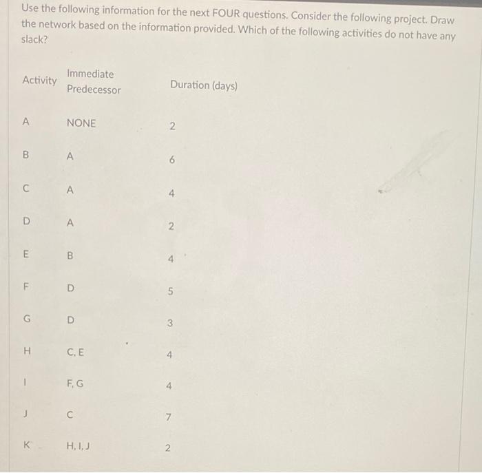 Solved Use the following information for the next FOUR | Chegg.com