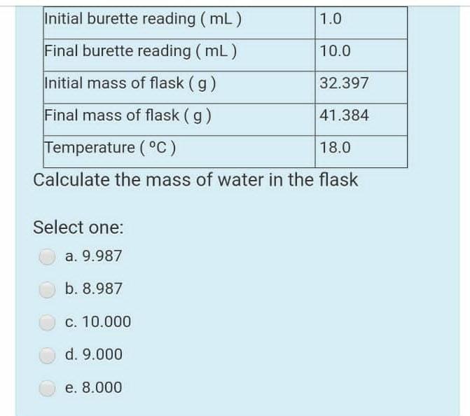Solved 1.0 Initial burette reading (mL) Final burette