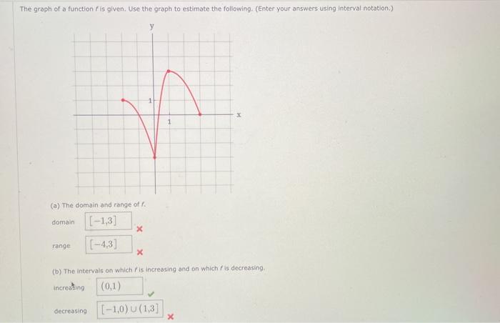 Solved The graph of a function / is given. Use the graph to | Chegg.com