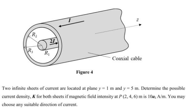 Solved Figure 4 shows an infinite coaxial cable which | Chegg.com