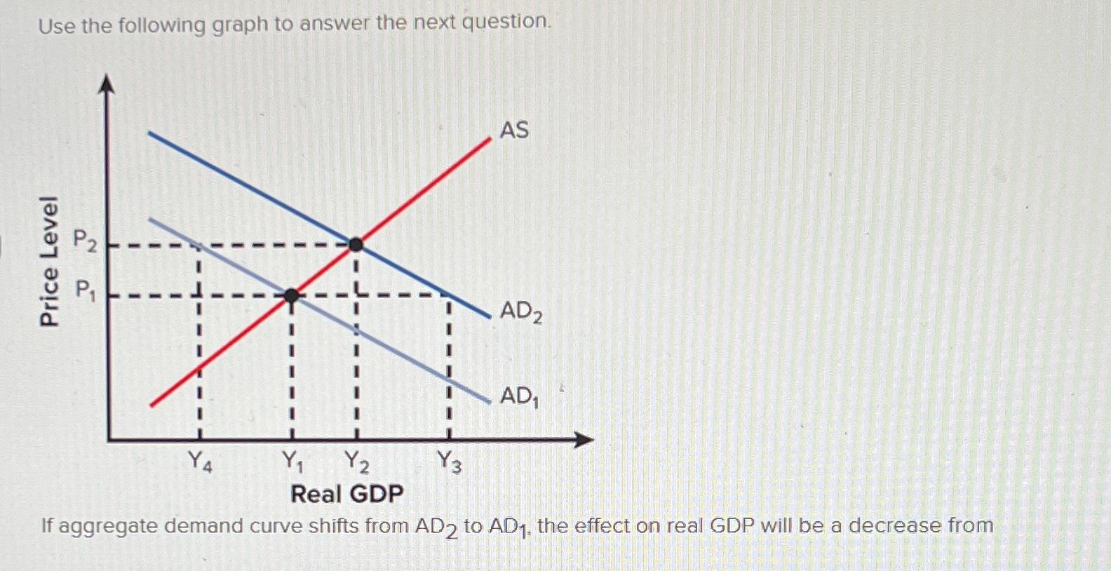 Solved Use the following graph to answer the next | Chegg.com
