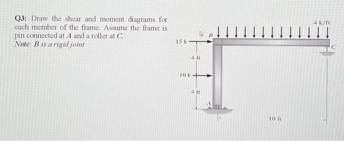 Q3: Draw the shear and moment diagrams for each member of the frame. Assume the frame is pin connected at \( A \) and a rolle