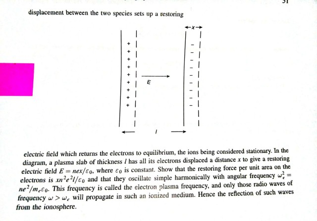 Solved Problem 2.8 A plasma consists of an ionized gas of | Chegg.com