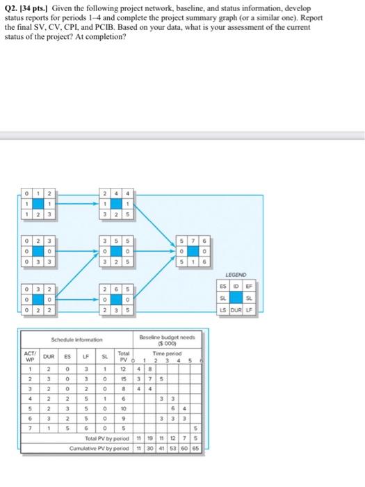 Solved Q2. [34 Pts. Given The Following Project Network, | Chegg.com