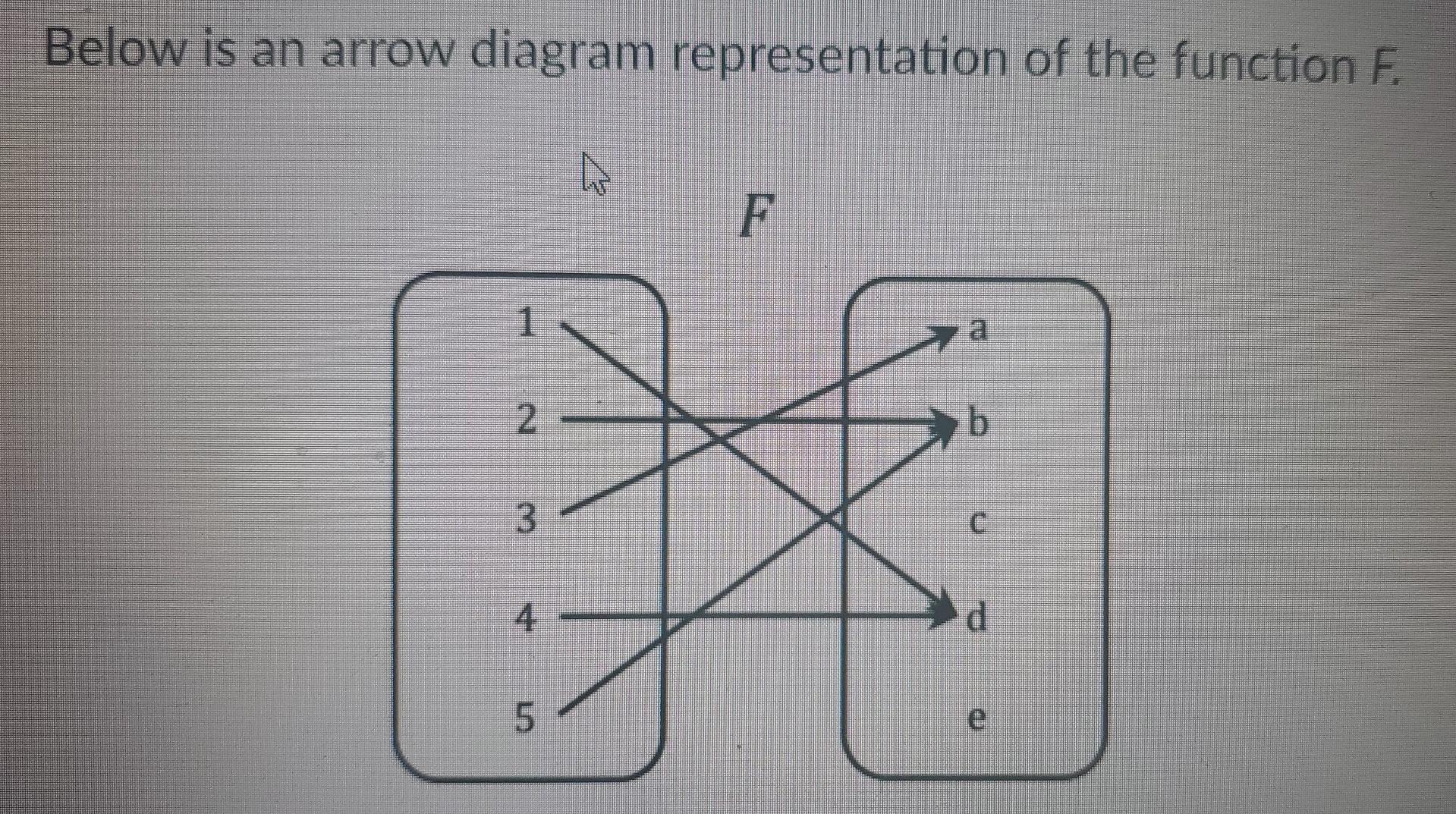 Solved Below is an arrow diagram representation of the | Chegg.com