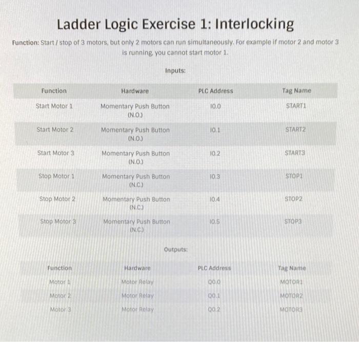 Solved Ladder Logic Exercise 1 Interlocking Function