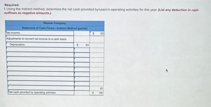 Solved During this year, Weaver sold some equipment for $20 | Chegg.com