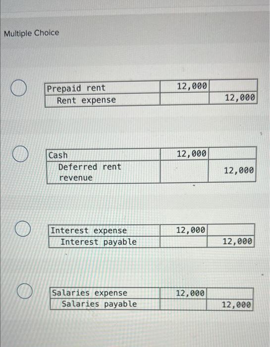 Solved Somerset Leasing received 12,000 for 12 months' rent