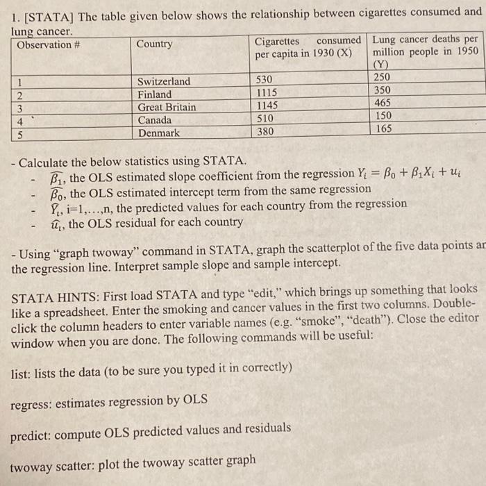 Solved 1. [STATA] The Table Given Below Shows The | Chegg.com