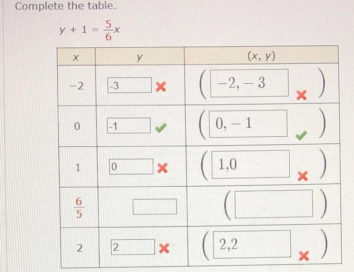Solved Complete The Table Y 1 지 H U X Y 2 3 X Chegg Com