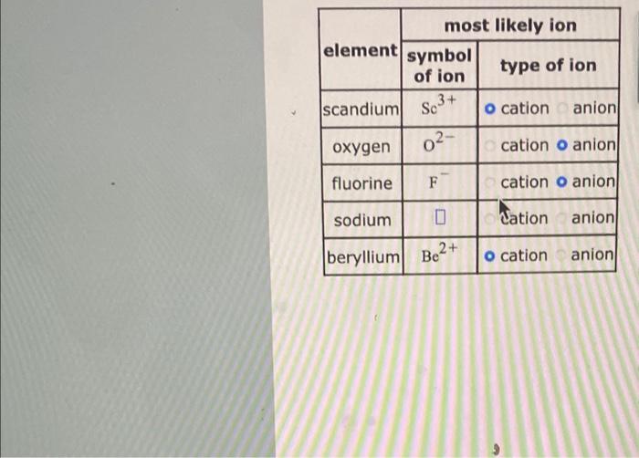 beryllium(II) cation, Be