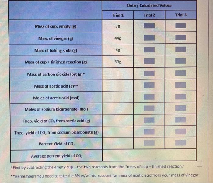 Solved Data / Calculated Values Trial 1 Trial 2 Trial 3 Mass | Chegg.com