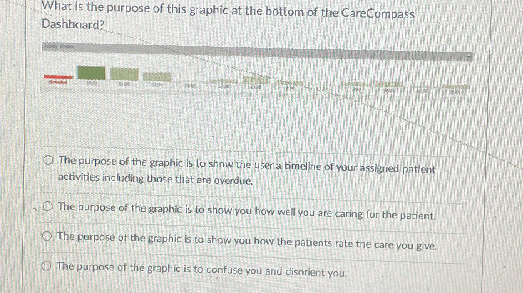 Solved What is the purpose of this graphic at the bottom of | Chegg.com