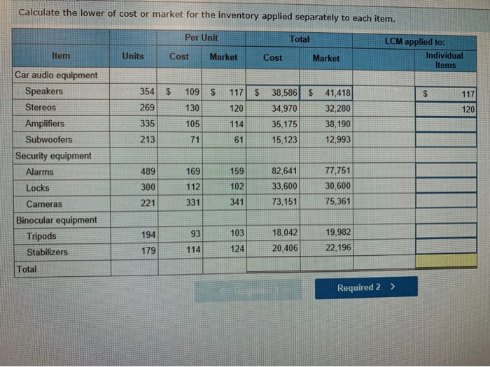 solved-calculate-the-lower-of-cost-or-market-for-the-chegg