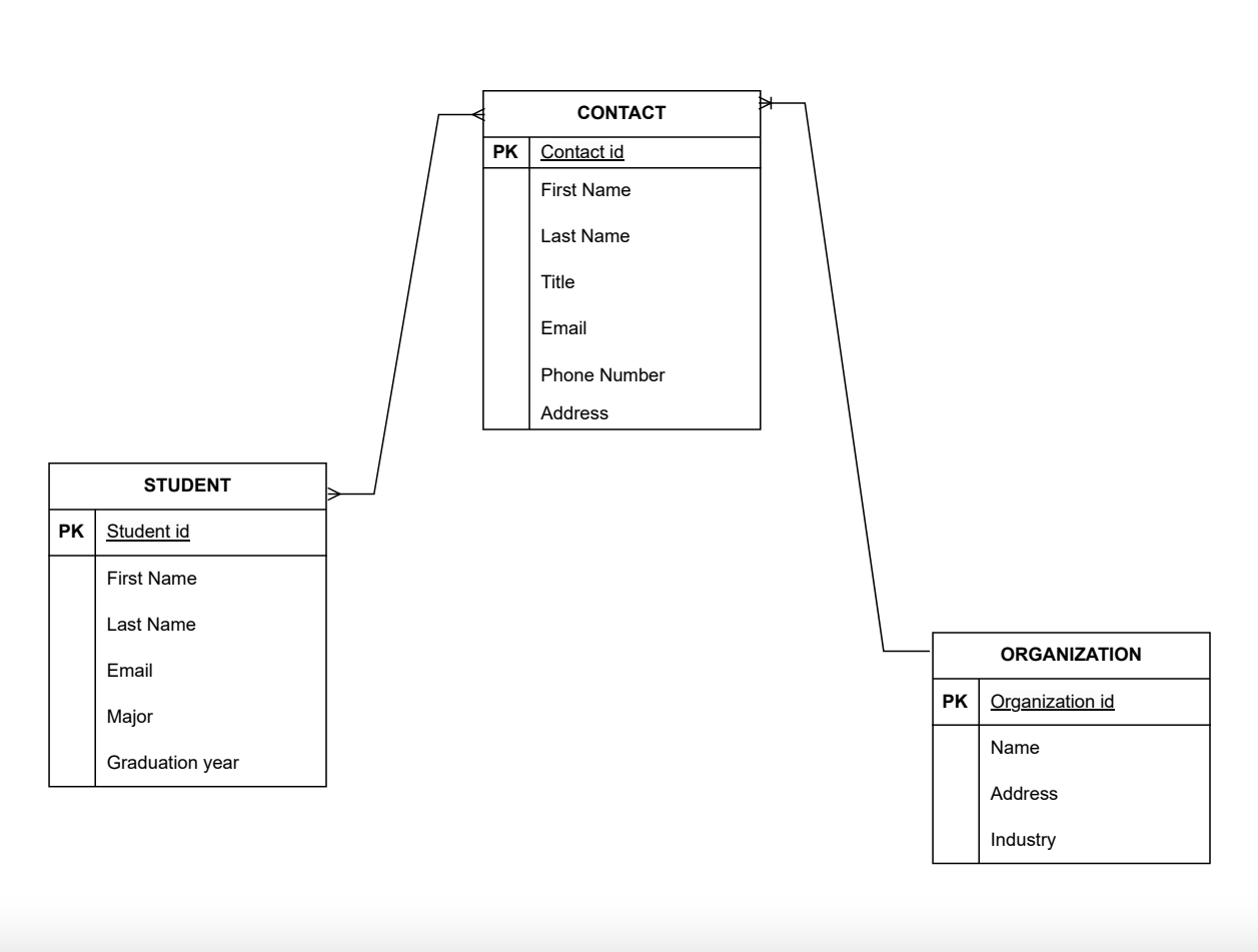 Solved Based on the ER diagram below, create a logical | Chegg.com