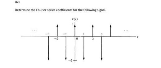 Solved Determine the Fourier series coefficients for the | Chegg.com