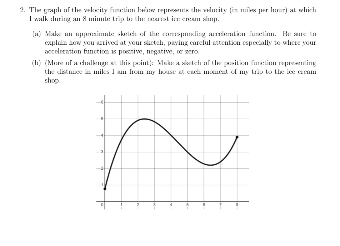 Solved The graph of the velocity function below represents | Chegg.com