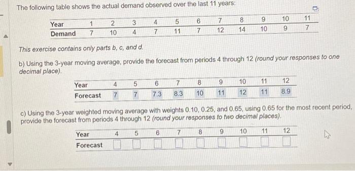 Solved The following table shows the actual demand observed | Chegg.com
