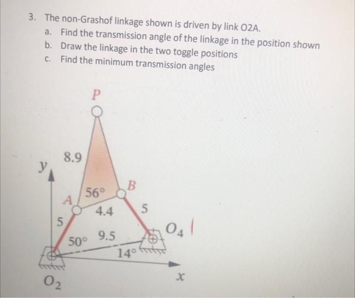 Solved 3. The non-Grashof linkage shown is driven by link O2 | Chegg.com