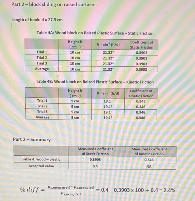 Solved Part 2 - block sliding on raised surface: Length of | Chegg.com