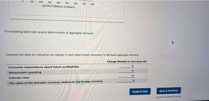 Solved The following graph shows a decrease in aggregate | Chegg.com