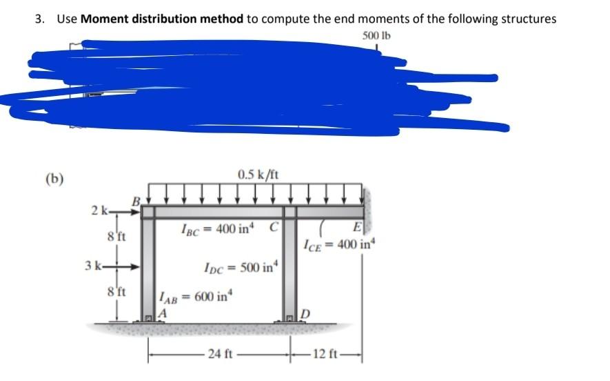 3. Use Moment distribution method to compute the end