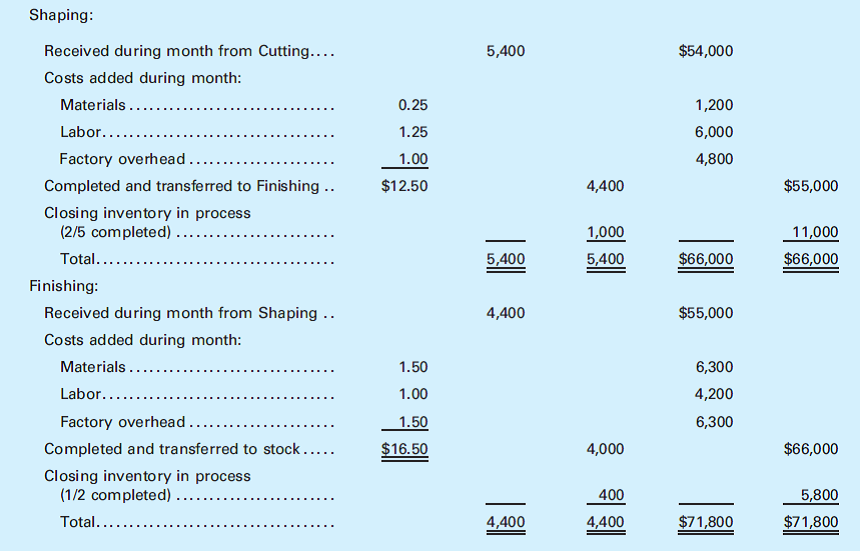 solved-journal-entries-and-cost-of-goods-manufactured-statement-r