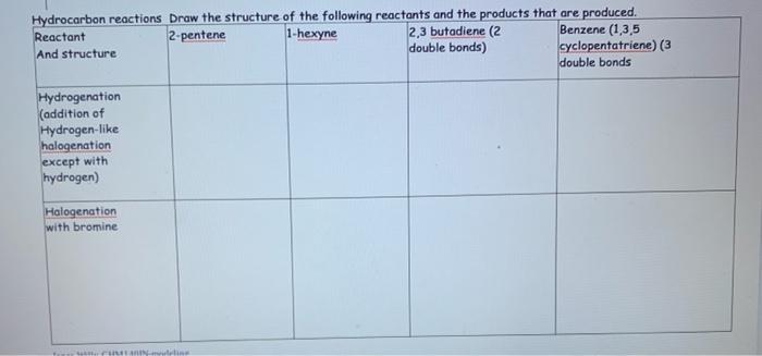 Solved Hydrocarbon reactions Draw the structure of the | Chegg.com