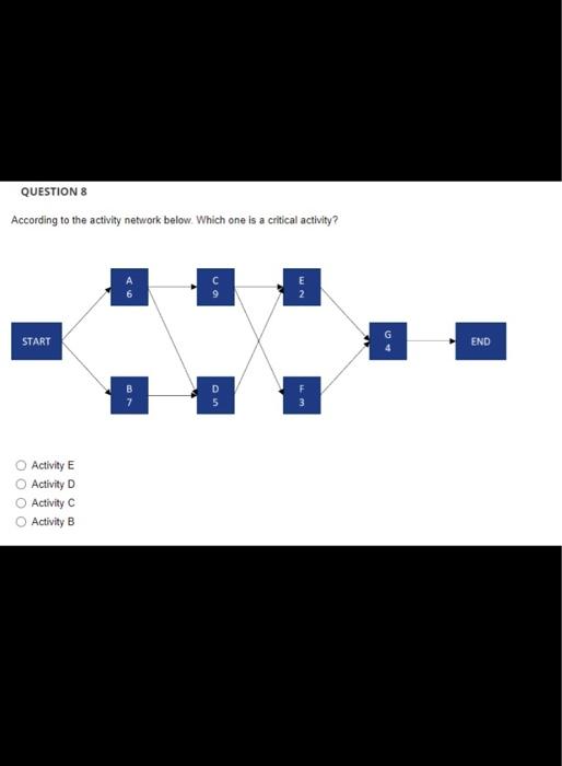 According to the activity network below. Which one is a critical activity?
Activity \( \mathrm{E} \)
Activity D
Activity C
Ac